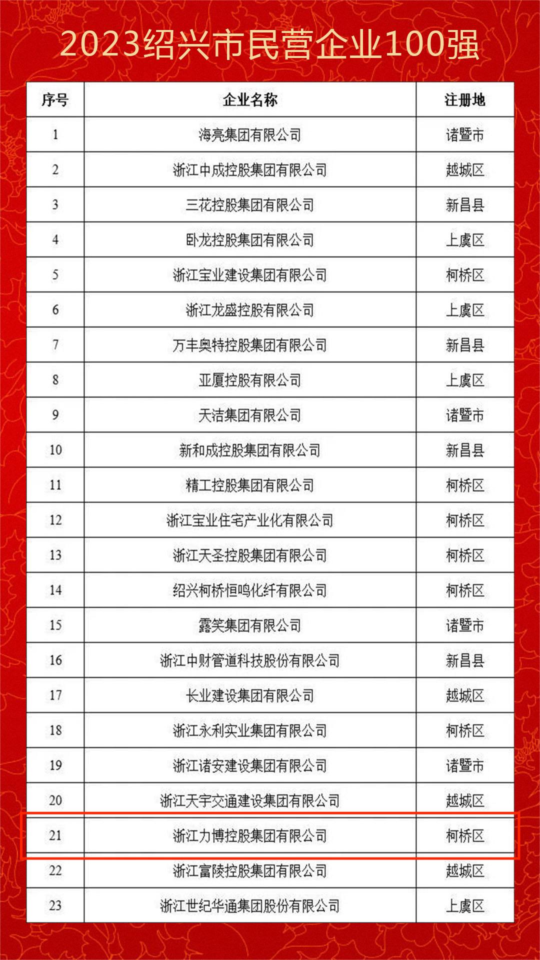 民企100強.jpg
